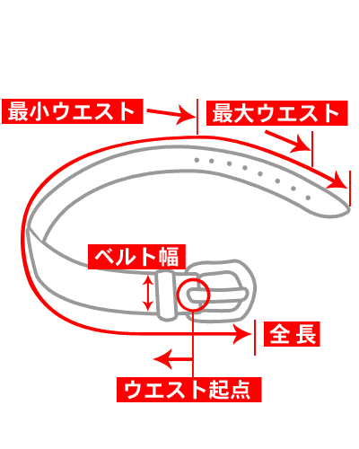 ベルトのサイズ