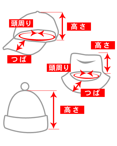 帽子／キャップのサイズ